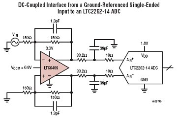 LTC6409 典型应用