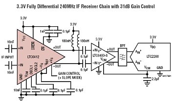 LTC6412 典型应用