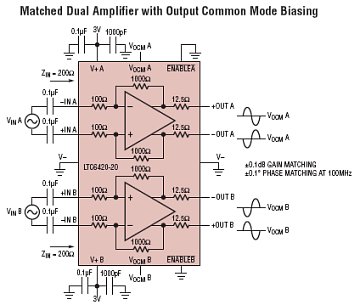 LTC6420-20 典型应用