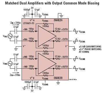 LTC6421-20 典型应用