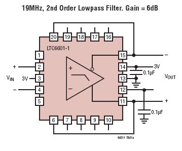 LTC6601-1 典型应用