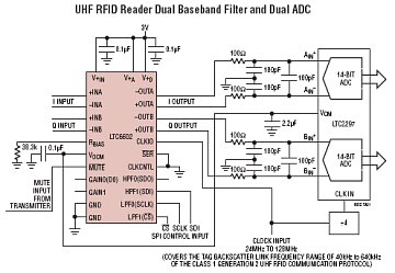 LTC6602 典型应用