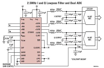 LTC6603 典型应用
