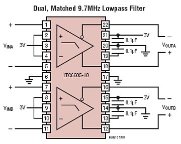 LTC6605-10 典型应用