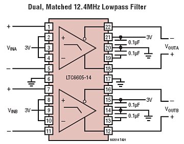 LTC6605-14 典型应用