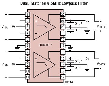 LTC6605-7 典型应用
