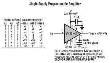 LTC6910-3 典型应用