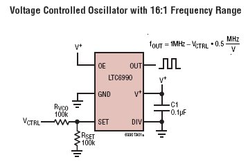 LTC6990 典型应用