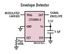 LTC6993 典型应用