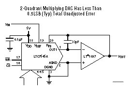 LTC7545A 典型应用