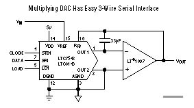 LTC8143 典型应用