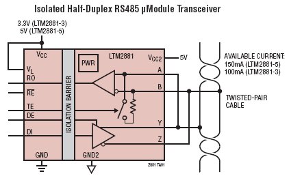 LTM2881 典型应用