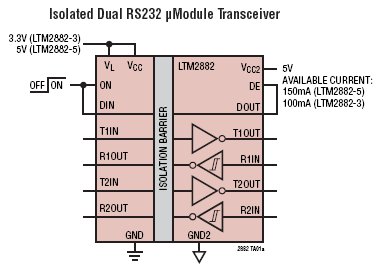 LTM2882 典型应用