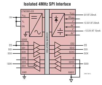 LTM2883 典型应用