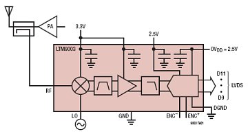 LTM9003-AA 典型应用