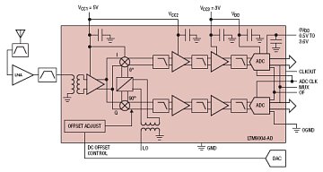 LTM9004-AB 典型应用