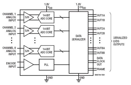 LTM9007-14 典型应用
