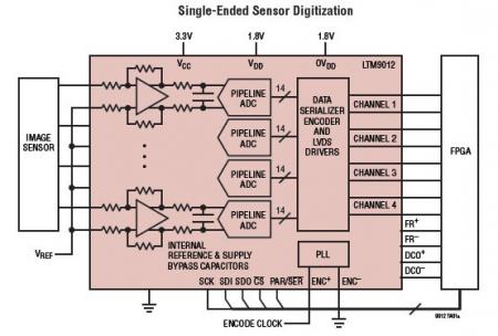 LTM9012 典型应用