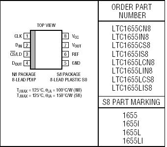LTC1655 参数