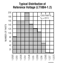 LT1004CS8-1.2 参数
