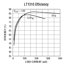 LT1310 参数