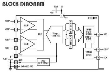 LTC1407 参数