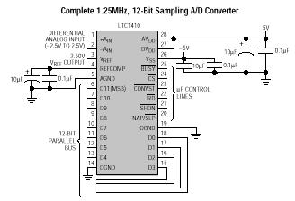 LTC1410 参数
