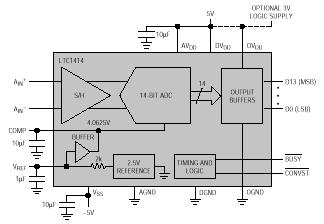 LTC1414 参数