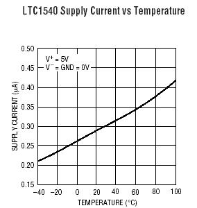 LTC1540 参数