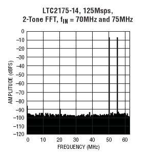 LTC2173-14 参数