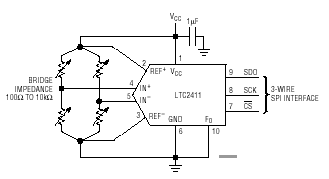 LTC2411-1 参数