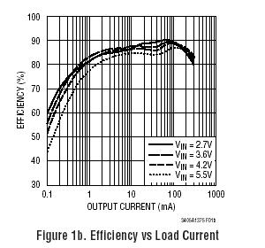 LTC3405A-1.375 参数