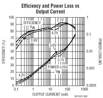 LTC3410-1.875 参数