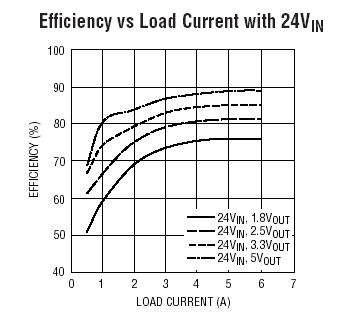 LTM4603HV 参数