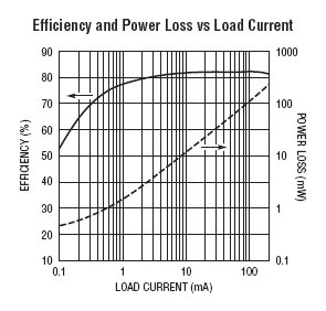 LTM8020 参数