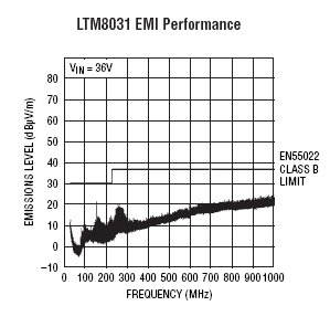 LTM8031 参数