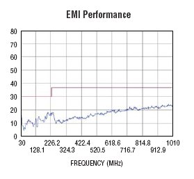 LTM8033 参数