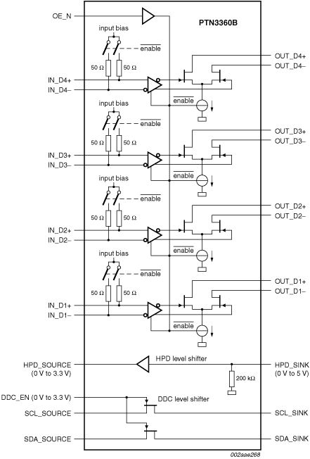 PTN3360BBS: Product Block Diagram