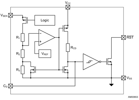STM1831 功能框图