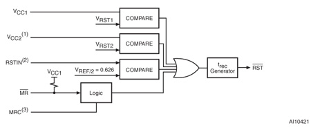 STM67xx 功能框图