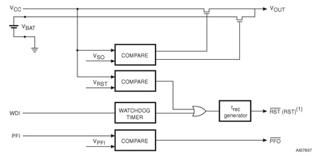 STM6_7_8x 功能框图