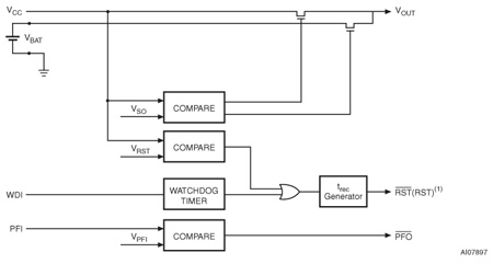 STM7_8x 功能框图