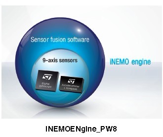 iNEMOENgine_PW8 功能框图