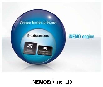 iNEMOEngine_LI3 功能框图