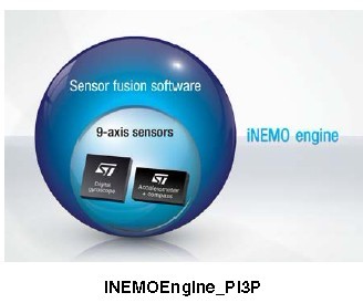 iNEMOEngine_PI3P 功能框图